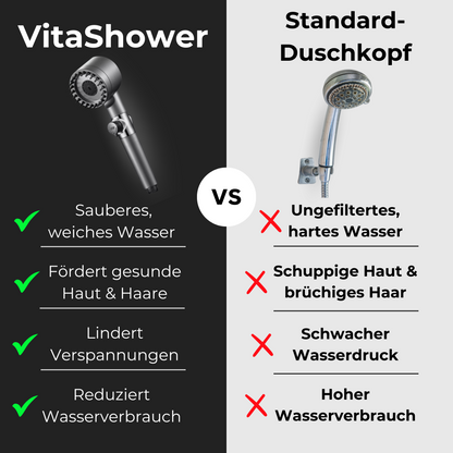 VivaShower – Spürbar weichere Haut, glänzendes Haar & echtes Wohlgefühl